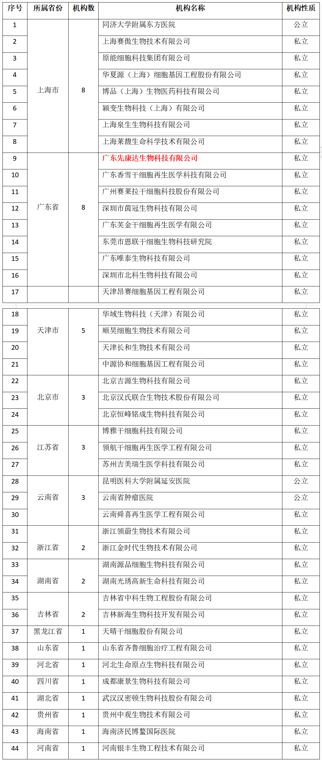 宝运莱·(中国区)官方网站