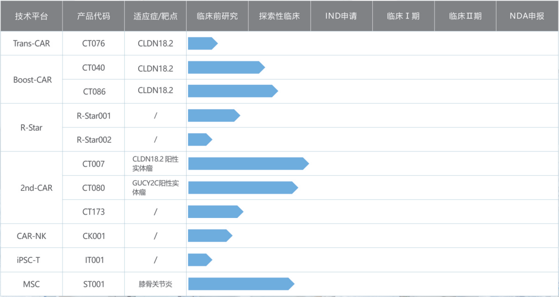 宝运莱·(中国区)官方网站