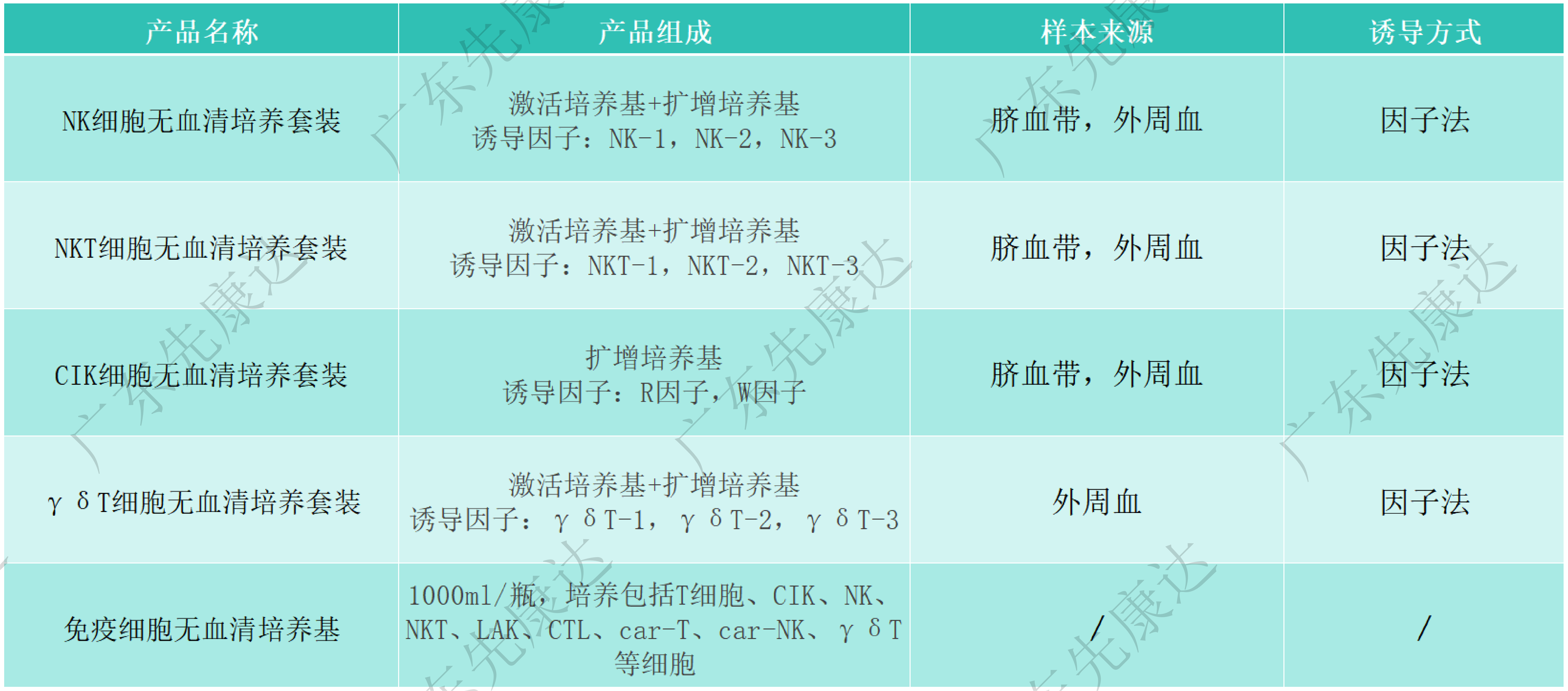 宝运莱·(中国区)官方网站